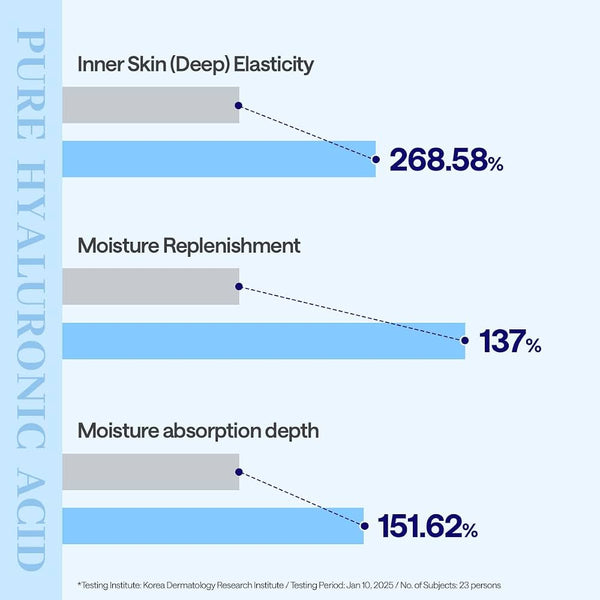 MEDIHEAL Hyaluronate Essential Mask- Ultra Hydration