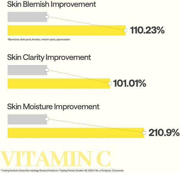 MEDIHEAL Vitamin C Essential Mask-Clear Toning